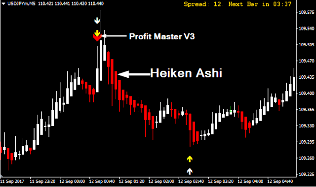 Forex illumination Signals System Indicator