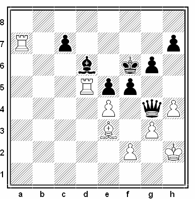 Posición de la partida de ajedrez Miguel Quinteros - Vladimir Tukmakov (Interzonal de Leningrado, 1973)