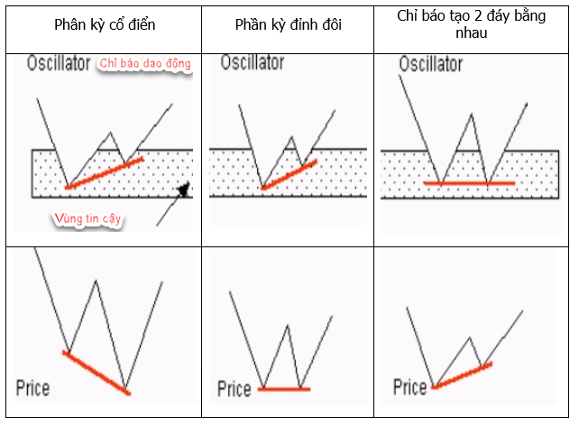 Chiến lược Siêu lợi nhuận P1