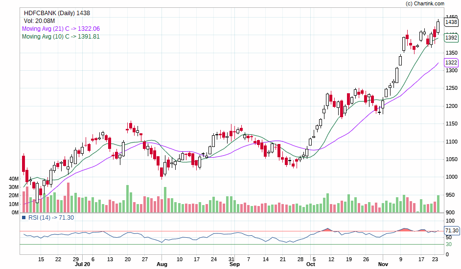 HDFCBANK STOCK FOR TODAY