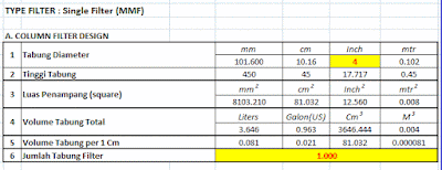 Contoh Design Tabung Filter Air