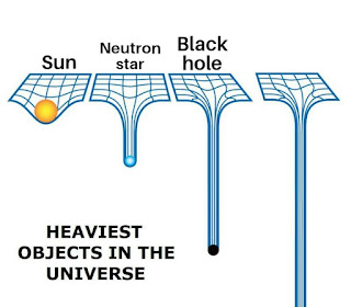 HEAVIEST OBJECTS IN THE UNIVERSE