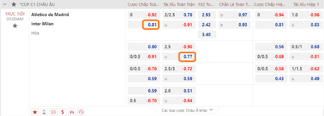 Cược ngon Atletico Madrid vs Inter Milan, 03h ngày 14/3-Cup C1 Keo-aletico-inter