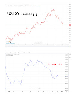 Foreign Inflow ke IHSG