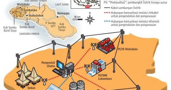 Teknologi Terbaru Merintis Jaringan Cerdas