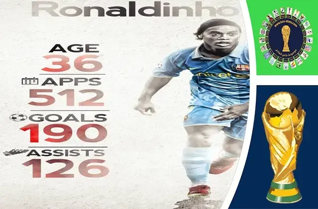 عدد اهداف رونالدينيو طوال مسيرته
