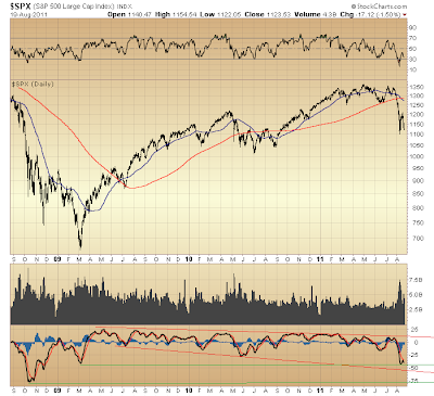 $SPX