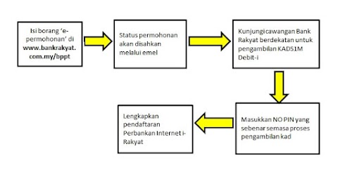 kads1m bank rakyat semakan