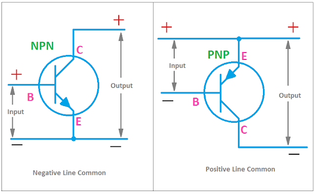 NPN transistor more preferable than PNP transistor