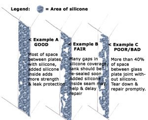 Silicone in panel diagnosis diagram