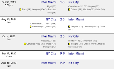 Prediksi New York City FC vs Inter Miami