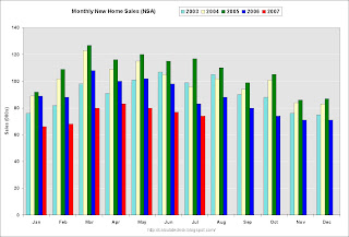 New Home Sales