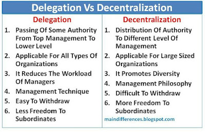 difference-between-delegation-decentralization