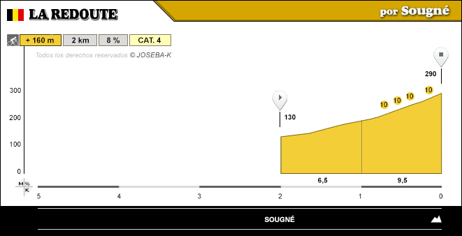 altimetria