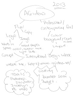 AGIDEAS BRAINSTORM