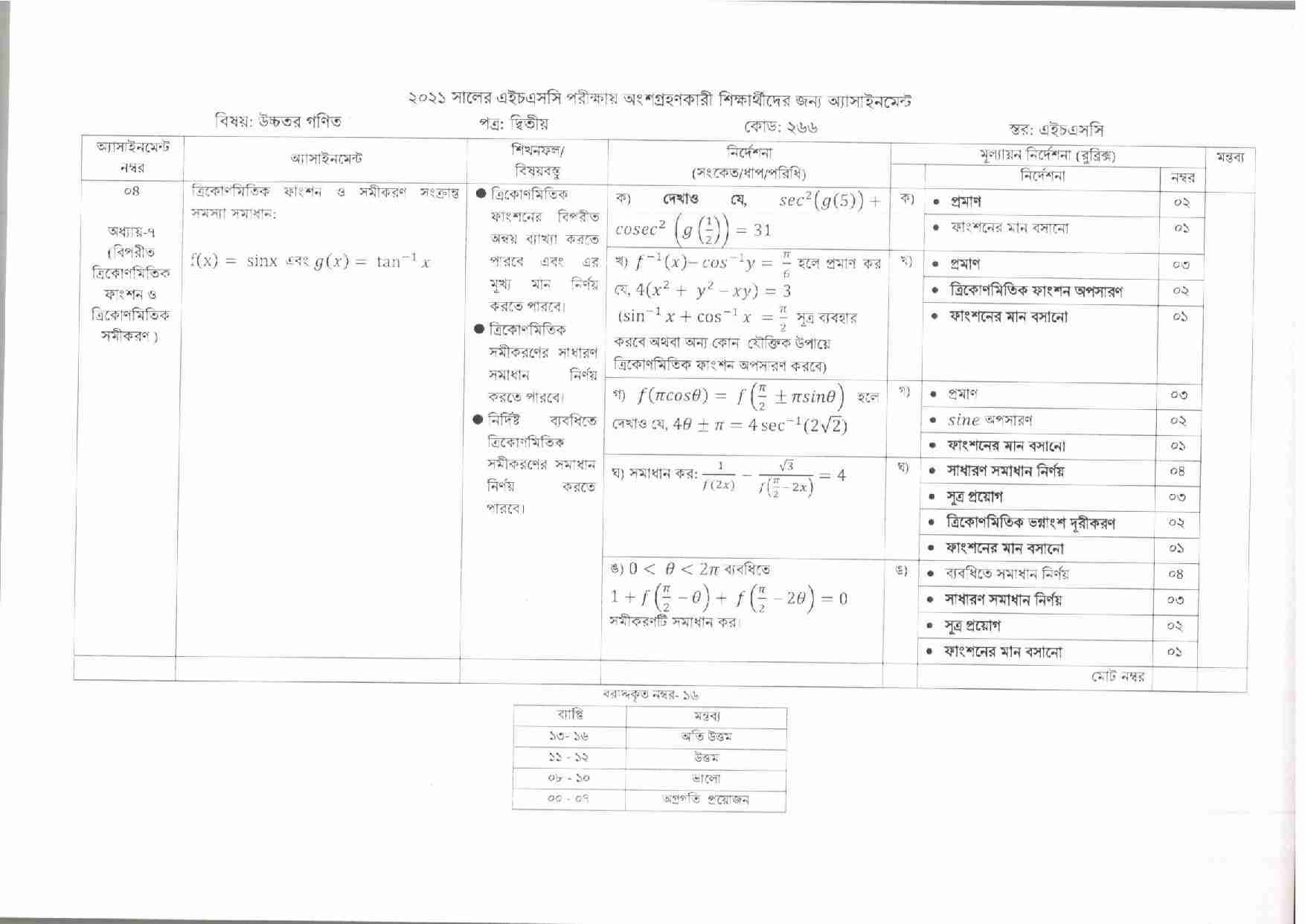 HSC 6th Week Higher Mathematics Assignment Answer 2021