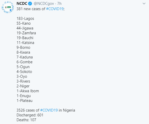 Panic as 183 new cases of Coronavirus are recorded in Lagos Alone