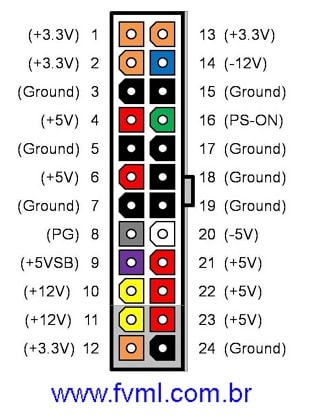 Conector 24 ATX - Conector de 24 Pinos - fvml
