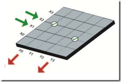 Mutual Capacitive Sensing