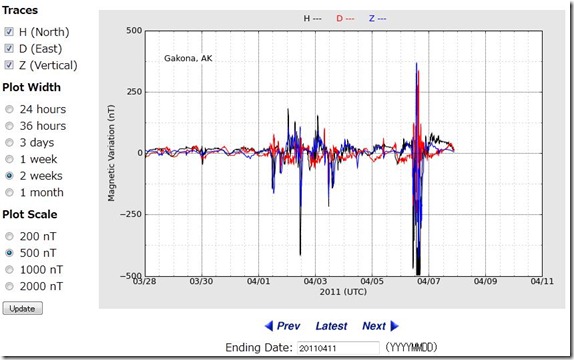 haarp-20110411-2week
