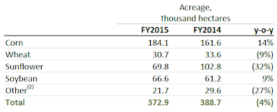 Kernel, Q1, 2015, acreage