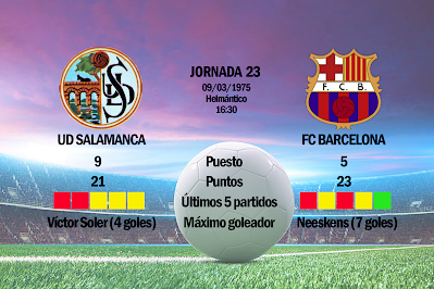 Estadísticas de la UD Salamanca y FC Barcelona antes de enfrentarse por primera vez