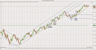 E-mini S&P 500 Futures chart for Thursday 10/17/13