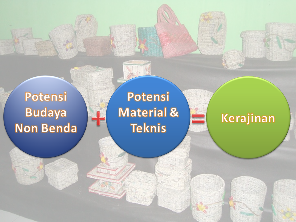 Sumber Daya  Material Teknik dan Ide Kerajinan  dengan 