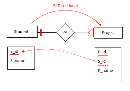 er diagrams,er diagram symbols,er diagram sql,er diagram to relational schema,er diagram online