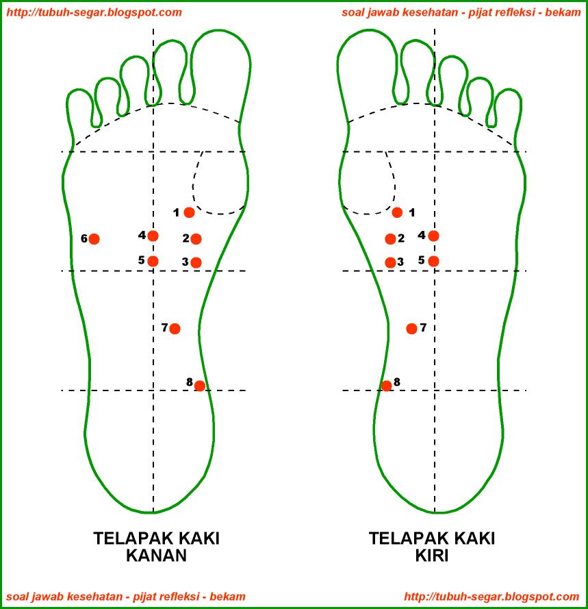 Pijat Jari Kaki Sakit - Pijat Koo