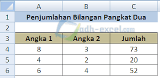 Penjumlahan Bilangan Pangkat Dua Dalam Excel
