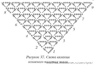 схема вязания № 1 простой шали крючком