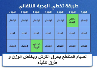 الصيام المتقطع طريقة تخطي الوجبة التلقائي