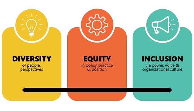 dei workplace diversity equity inclusion among workers