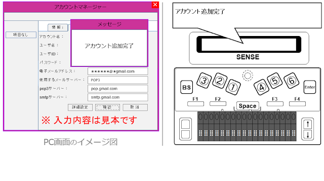 左側に「アカウント追加完了」のメッセージが表示されたメーラーの設定イメージ図と、右側に「アカウント追加完了」とディスプレイに表示されたオンハンドの図