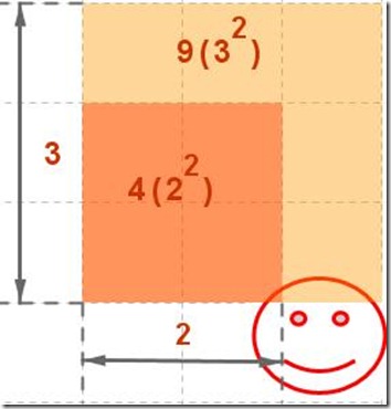 differenza_quadrati