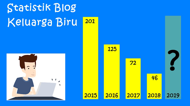 Bangga Menjadi Narablog pada Era Digital