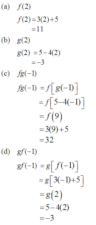 Matematik Tambahan: Fungsi