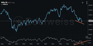 Share market malayalam nifty view