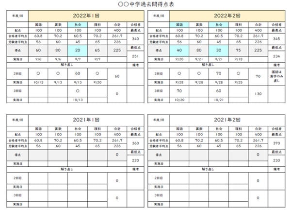 中学受験過去問管理表・過去問得点表2