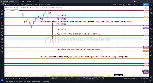 Nifty 20 April 2022