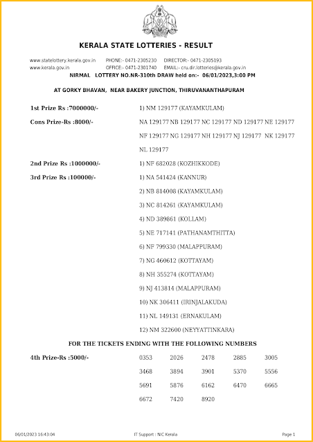 nr-310-live-nirmal-lottery-result-today-kerala-lotteries-results-06-01-2023-keralalotteriesresults.in_page-0001