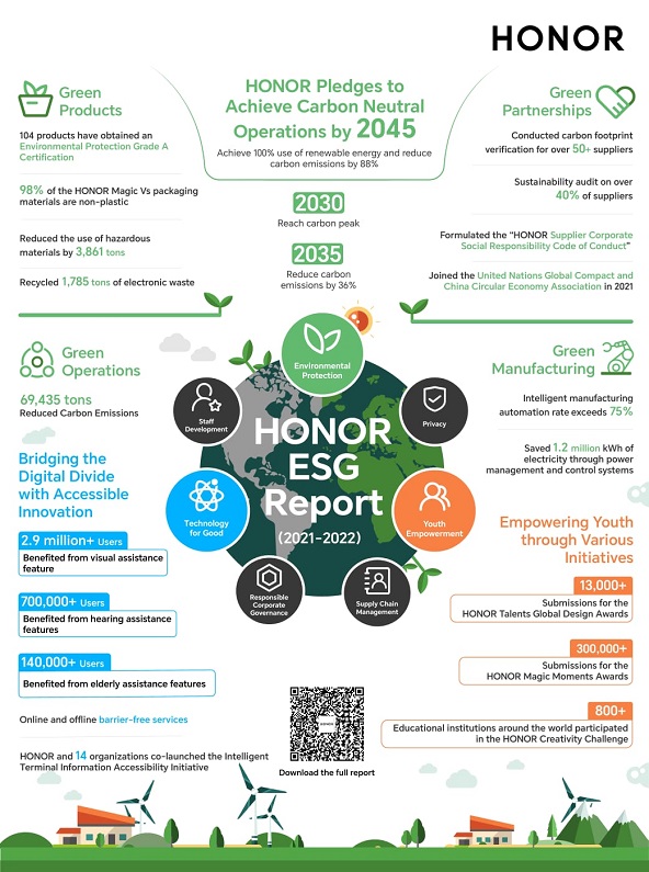 HONOR Releases Inaugural ESG Report