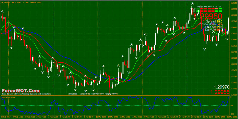 williams fractal forex