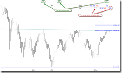 PriceAndTimeAnalysis