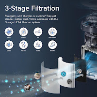 LEVOIT Core 300S 3-stage filtration, image, pre filter, H13 True HEPA filter, high-efficiency activated carbon filter