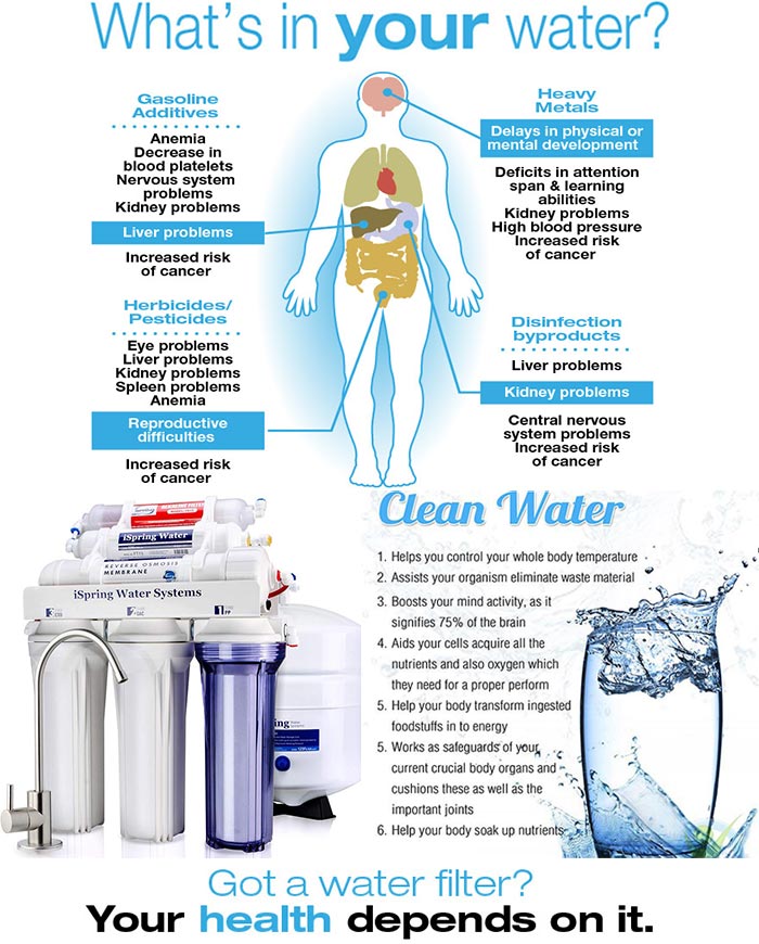 Benefits Of Using A Water Filter