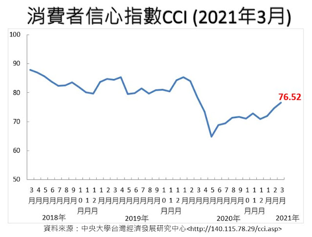 【觀光產業數據追蹤】2021年4月份：總體經濟概況及外籍旅客來台統計