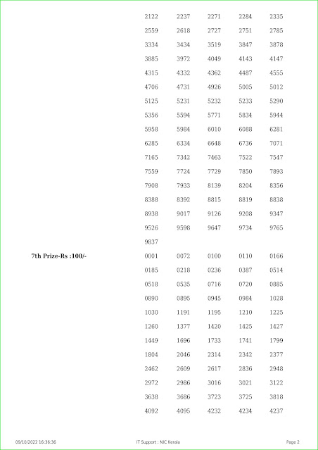 Live Kerala Lottery Result Today 09.10.22 Fifty Fifty 50-50 FF 19 Results.