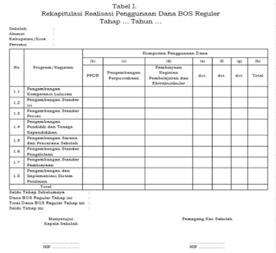 TATA-CARA-PENGELOLAAN-DAN-PELAPORAN-DANA-BOS-REGULER-OLEH-SEKOLAH